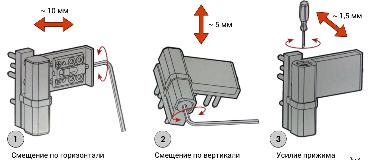 Регулировка дверей шкафа по вертикали